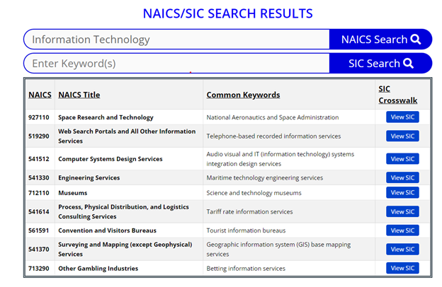 sic-naics-nigp-psc-unspsc-codes